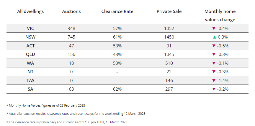 march finance focus